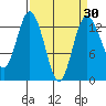 Drayton Passage tide chart for Sunday, March 30, 2025