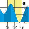 Drayton Passage tide chart for Wednesday, March 5, 2025