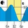 Drayton Passage tide chart for Thursday, March 6, 2025