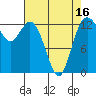 Drayton Passage tide chart for Wednesday, April 16, 2025