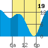 Drayton Passage tide chart for Saturday, April 19, 2025