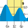 Drayton Passage tide chart for Wednesday, April 9, 2025