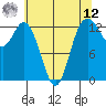 Drayton Passage tide chart for Monday, May 12, 2025