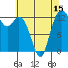 Drayton Passage tide chart for Thursday, May 15, 2025