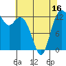 Drayton Passage tide chart for Friday, May 16, 2025