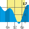 Drayton Passage tide chart for Saturday, May 17, 2025