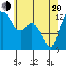 Drayton Passage tide chart for Tuesday, May 20, 2025