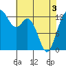 Drayton Passage tide chart for Saturday, May 3, 2025