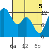 Drayton Passage tide chart for Monday, May 5, 2025