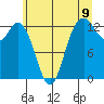 Drayton Passage tide chart for Monday, June 9, 2025