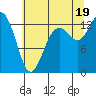 Drayton Passage tide chart for Saturday, July 19, 2025