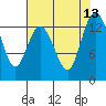 Drayton Passage tide chart for Wednesday, August 13, 2025