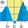 Drayton Passage tide chart for Saturday, August 9, 2025