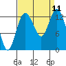 Drayton Passage tide chart for Thursday, September 11, 2025