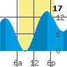 Drayton Passage tide chart for Wednesday, September 17, 2025