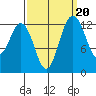 Drayton Passage tide chart for Saturday, September 20, 2025