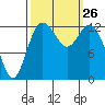 Drayton Passage tide chart for Friday, September 26, 2025