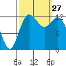 Drayton Passage tide chart for Saturday, September 27, 2025