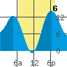 Drayton Passage tide chart for Saturday, September 6, 2025