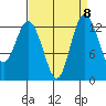 Drayton Passage tide chart for Monday, September 8, 2025