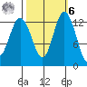 Drayton Passage tide chart for Monday, October 6, 2025