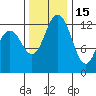 Drayton Passage tide chart for Saturday, November 15, 2025