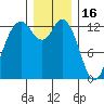 Drayton Passage tide chart for Tuesday, December 16, 2025