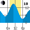 Drayton Passage tide chart for Saturday, January 10, 2026
