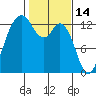 Drayton Passage tide chart for Saturday, February 14, 2026