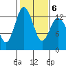 Drayton Passage tide chart for Friday, February 6, 2026