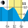 Drayton Passage tide chart for Wednesday, March 11, 2026