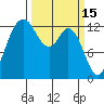 Drayton Passage tide chart for Sunday, March 15, 2026