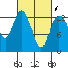 Drayton Passage tide chart for Saturday, March 7, 2026
