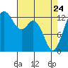 Drayton Passage tide chart for Friday, April 24, 2026