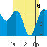 Drayton Passage tide chart for Monday, April 6, 2026