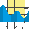 Drayton Passage tide chart for Monday, May 11, 2026
