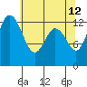 Drayton Passage tide chart for Tuesday, May 12, 2026