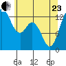 Drayton Passage tide chart for Saturday, May 23, 2026