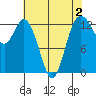 Drayton Passage tide chart for Saturday, May 2, 2026