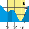 Drayton Passage tide chart for Friday, May 8, 2026