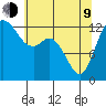 Drayton Passage tide chart for Saturday, May 9, 2026