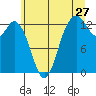 Drayton Passage tide chart for Saturday, June 27, 2026
