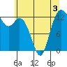 Drayton Passage tide chart for Wednesday, June 3, 2026