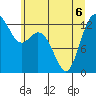 Drayton Passage tide chart for Saturday, June 6, 2026