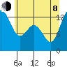Drayton Passage tide chart for Monday, June 8, 2026