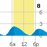 Dias Creek Route 47 bridge tide chart for Monday, February 8, 2021