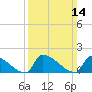 Dias Creek Route 47 bridge tide chart for Sunday, March 14, 2021