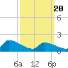 Dias Creek Route 47 bridge tide chart for Saturday, March 20, 2021