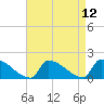 Dias Creek Route 47 bridge tide chart for Monday, April 12, 2021