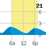 Dias Creek Route 47 bridge tide chart for Wednesday, April 21, 2021
